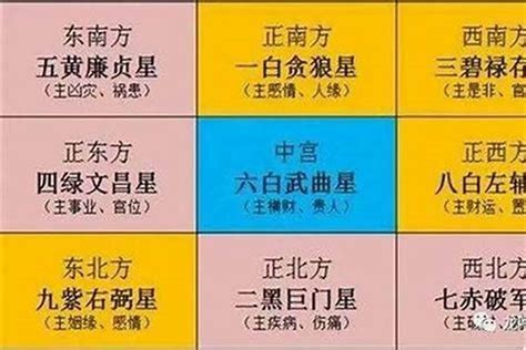 2023 太歲方位|2023太岁方位 兔年太岁在什么方位